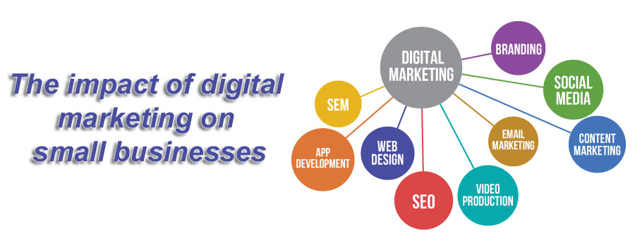How Digital Marketing Helps In Scaling Small Businesses